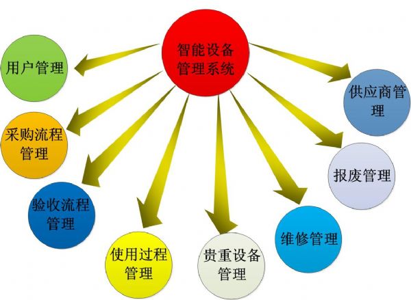 医疗设备信息化管理软件解决方案_仪器仪表栏漫画校服图图片