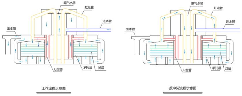 飲用水處理設(shè)備