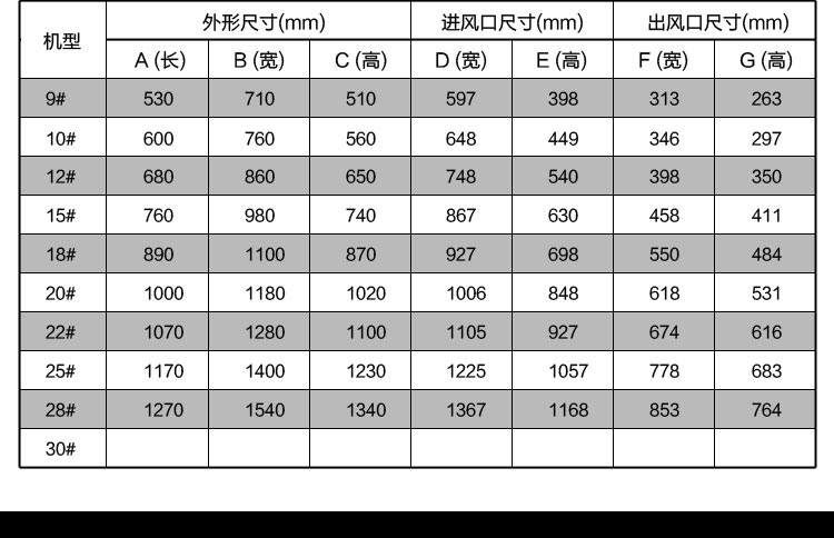 风机箱