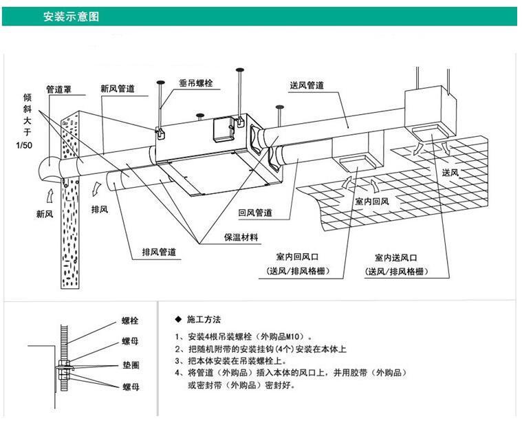 新风换气机