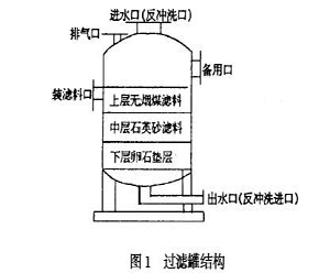 大千石英砂厂家