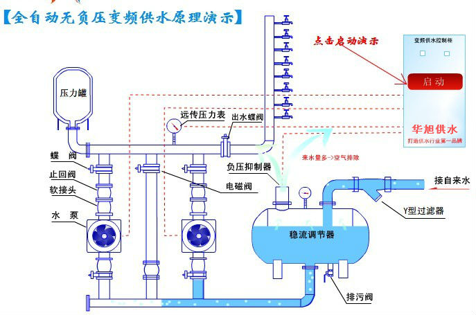 水泵的变频调速节能原理分析