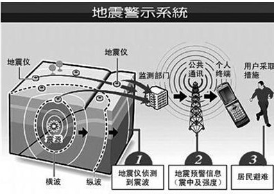 【地震温度监测预警系统设备公司厂家】