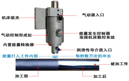 高能束车磨一体复合车床