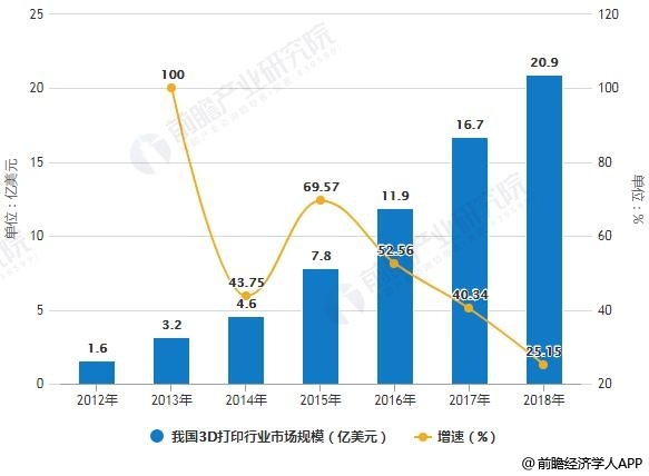 gdp包含军事设备吗_必读 WHO预测到2030年韩国人平均寿命率先超过90岁