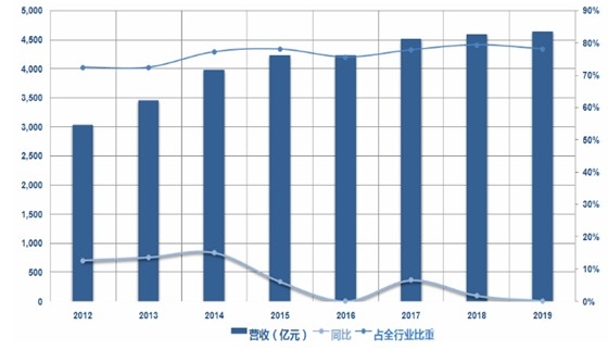 规模以上企业营收占gdp_碧蓝航线企业图片