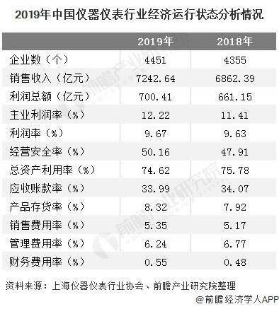 仪器仪表排名_仪器仪表