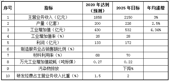 十四五国家规划解读人口(2)