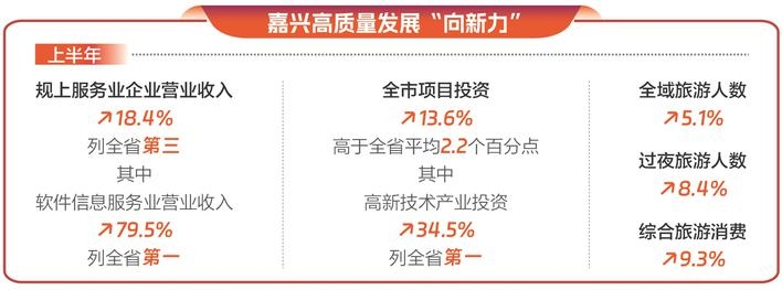從三個(gè)“新”看嘉興高質(zhì)量發(fā)展“向新力”.jpg
