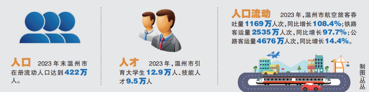 人口流動.png