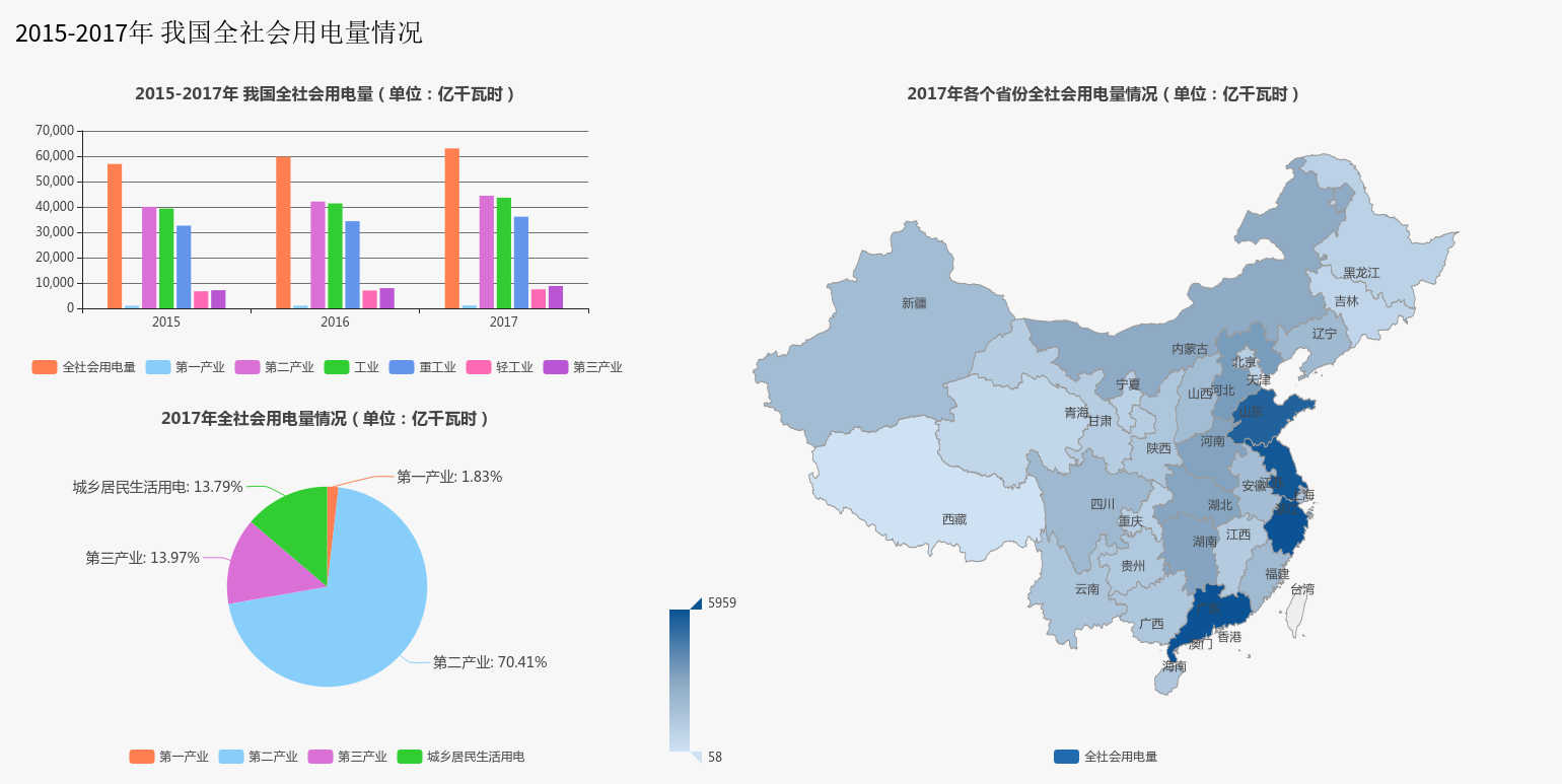 中国传媒产业经济总量_中国传媒大学(3)