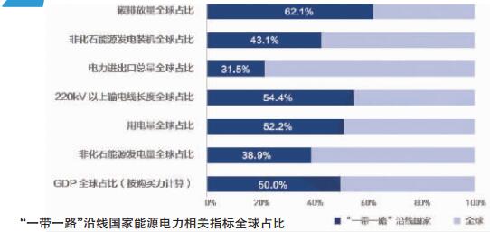 碳源技术的发展与经济总量之间的关系(2)