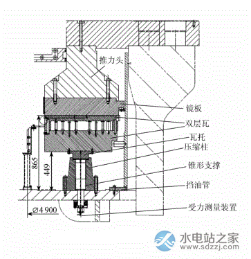 水輪發電機油膜厚度實時測量