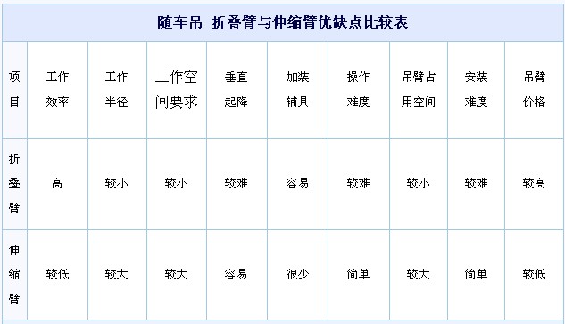 3吨8吨徐工吊车报价 长治东风6.