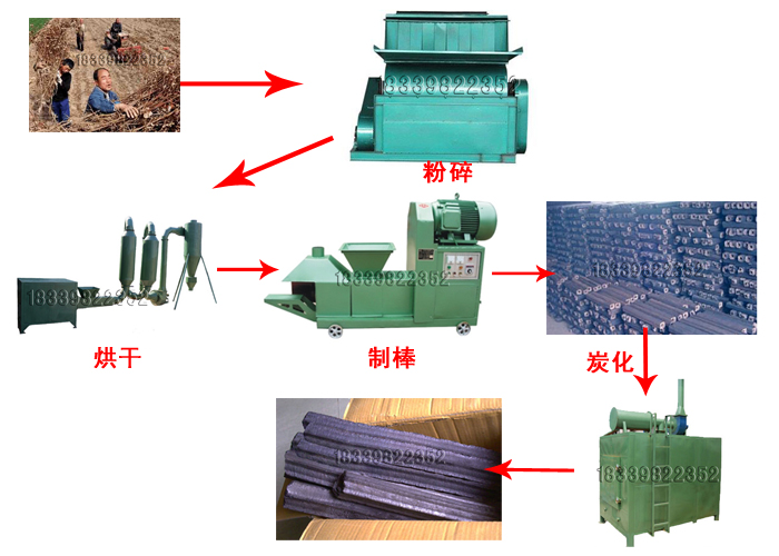 誠贏炭化機多少錢,誠贏機械木炭機價格,多少錢一臺_環保/環保設備欄目