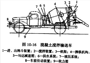 搅拌车工作原理图片