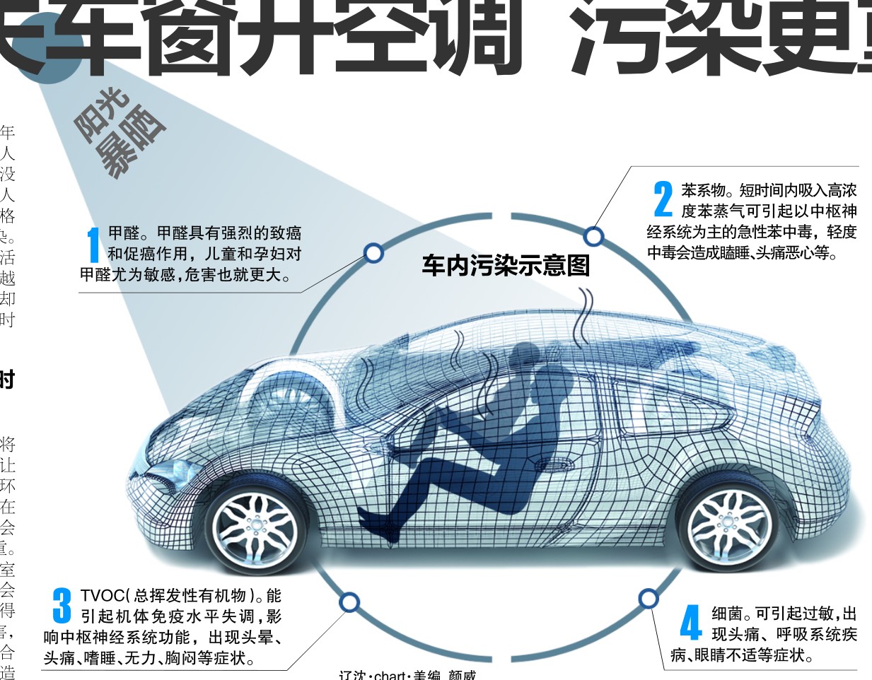 小轿车空调制热是什么原理_空调不制热是什么原因(3)