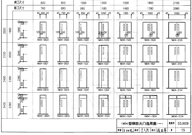 人防门型号图集图片