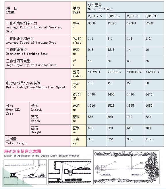 安全带、安全绳与混流泵型号与参数