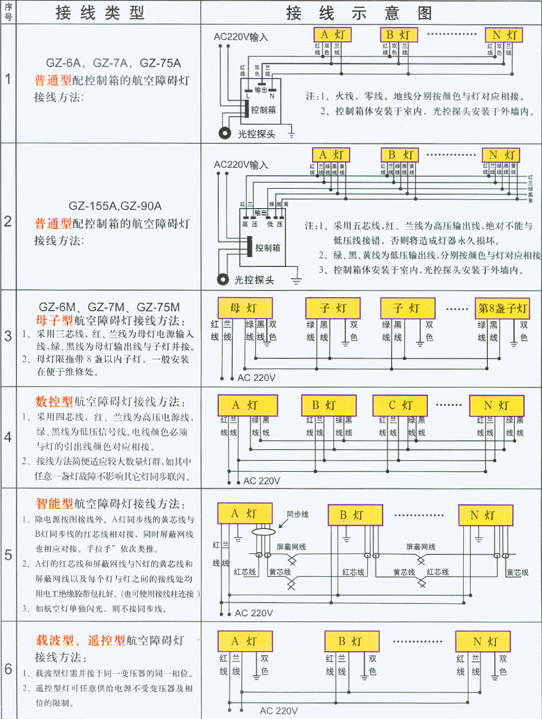 汉中航空障碍灯厂家