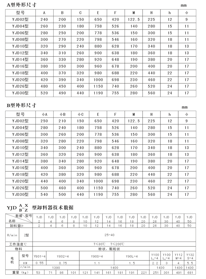 通明除尘提供星型卸料器选型