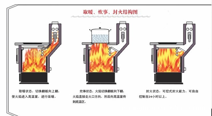 超导气化水暖煤炉任丘厂家 采暖炉