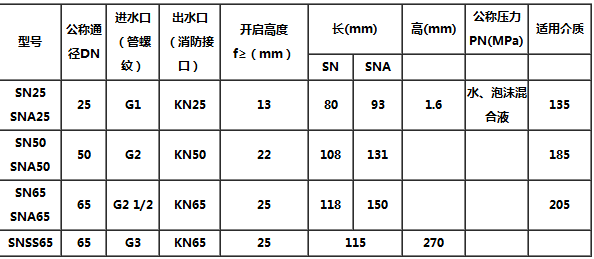 四川 川消消防室内消火栓单口消火栓 消火栓使用方法