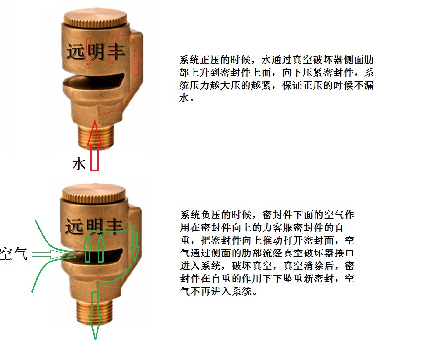 石家庄真空破坏器