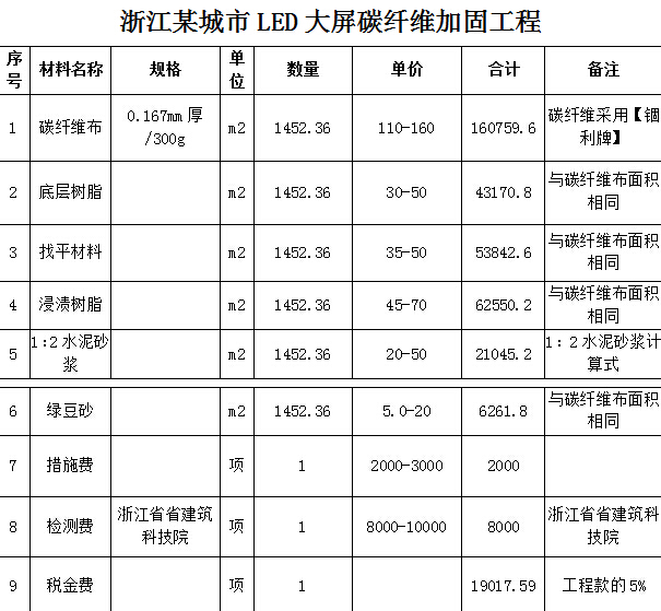 碳纖維加固價格(供參考)