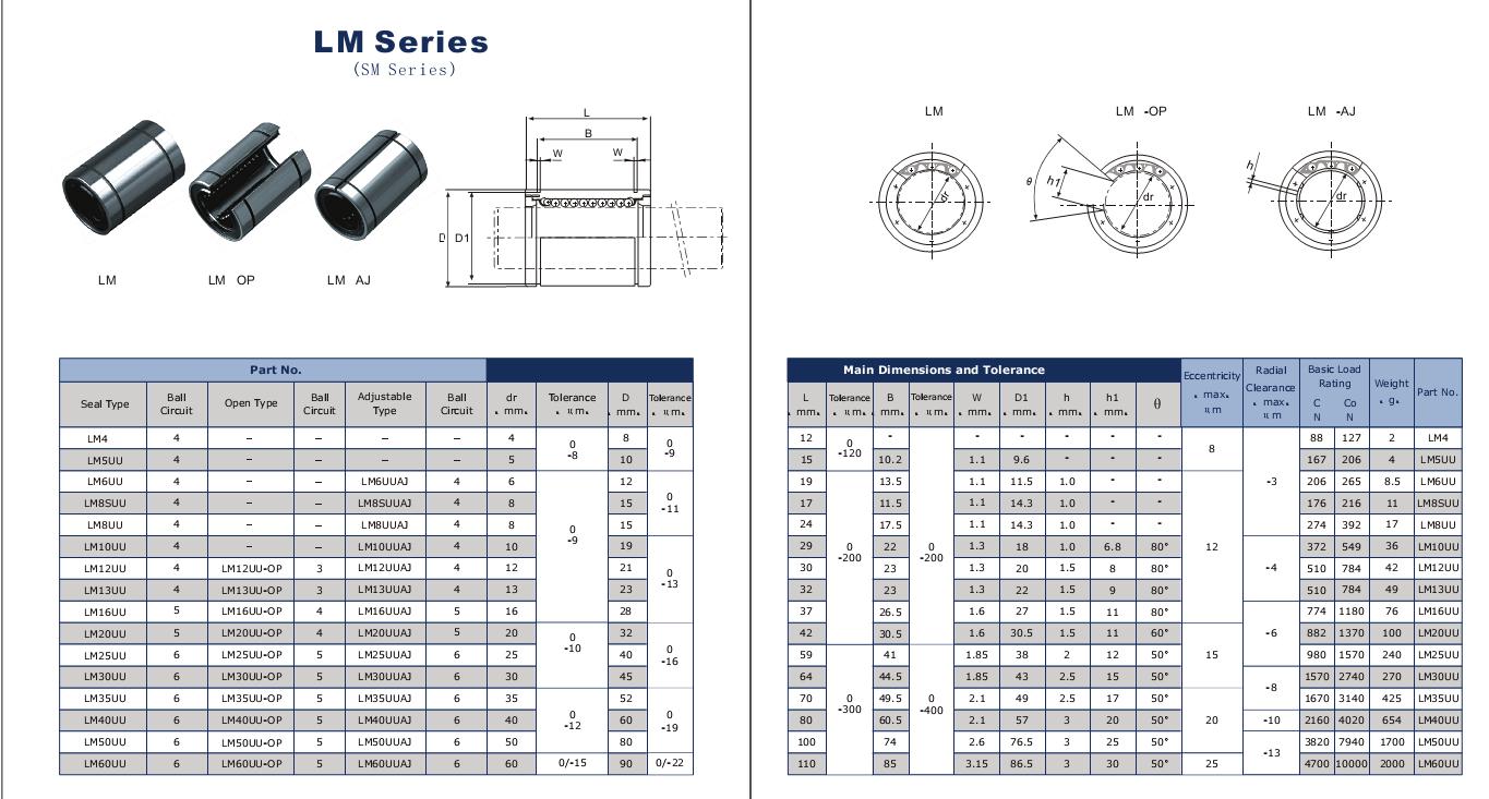 机械设备 配件 >kolmb高品质精密直线轴承lm4     具体型号:lm5uu,lm