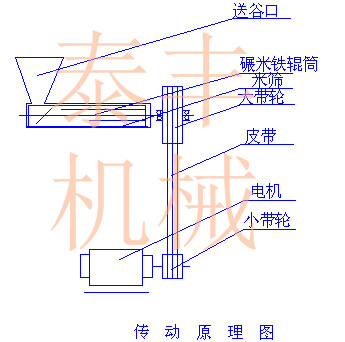 立式砂辊碾米机 优质价廉碾米机 新型碾米机