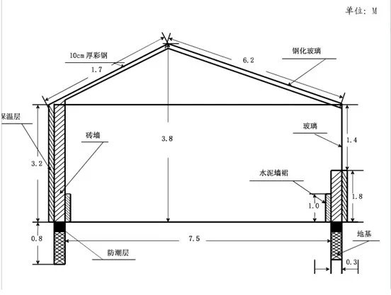 產品信息 養殖/種植 牛 養羊場詳細設計圖 山東創興牧業肉牛養殖場