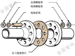 绝缘法兰 绝缘法兰价格 绝缘法兰报价