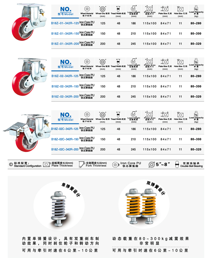 中山铁芯聚氨酯减震脚轮