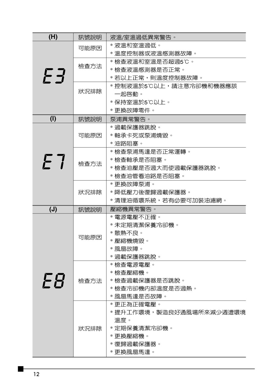 冷王冷机使用方法图解图片