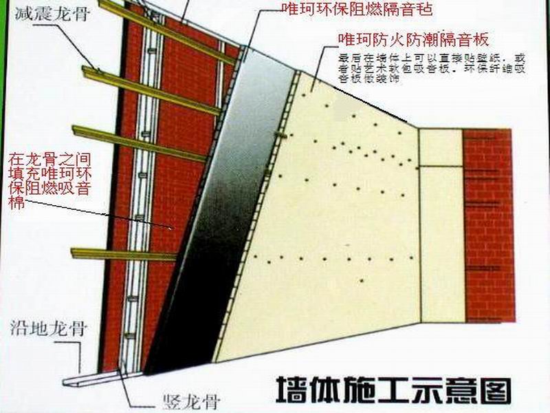 ktv吸音板,室內隔音板,防火隔音板 1,先清掃天花給天花安裝吊頂隔音