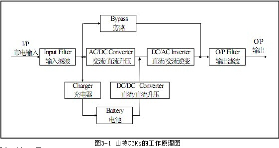 山特ups电源c3ks电路图图片