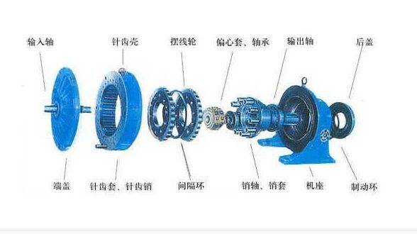 摆线针轮减速机拆卸步调
_摆线针轮减速机组装（摆线针轮减速机拆装步骤）