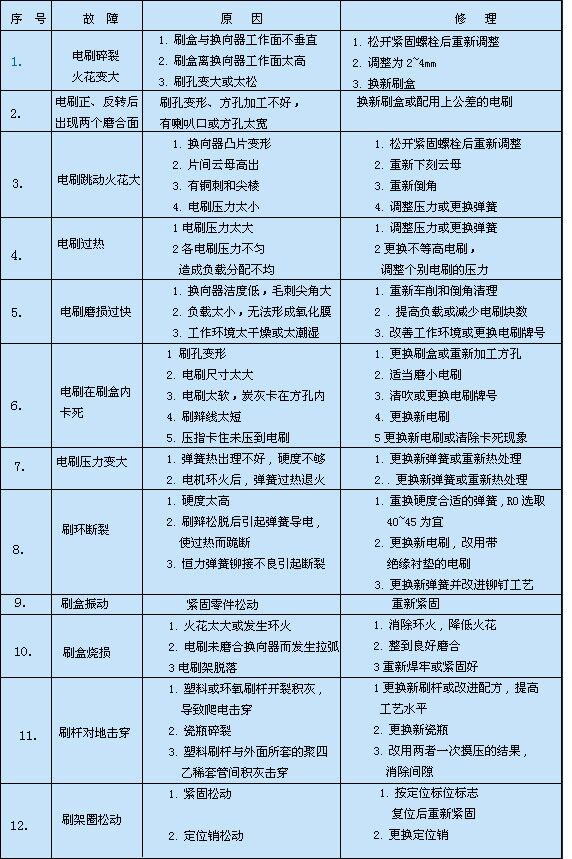  碳刷型號(hào)尺寸對照一覽表_碳刷型號(hào)大全