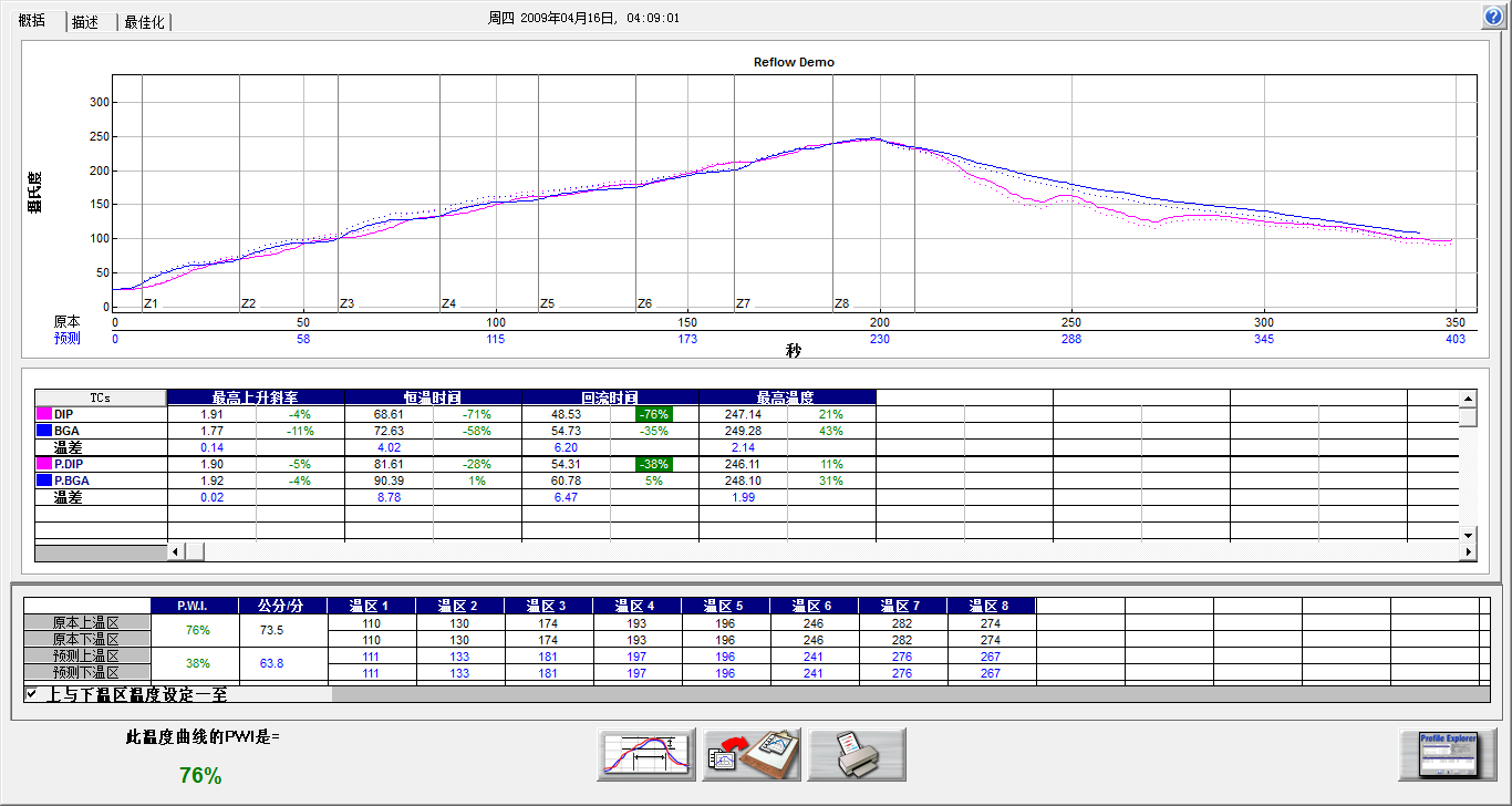 产品信息 仪器仪表 记录仪 >供应kic炉温测试仪    温度曲线测试更