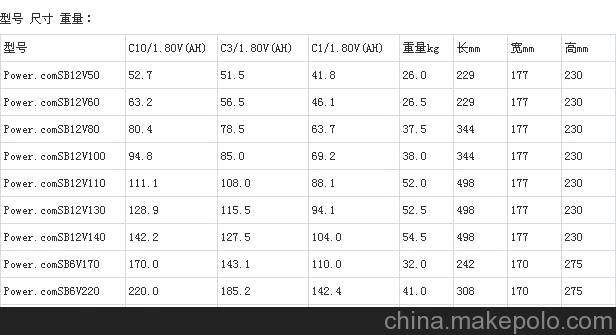 德国松树蓄电池sb12v60标准尺寸/重量