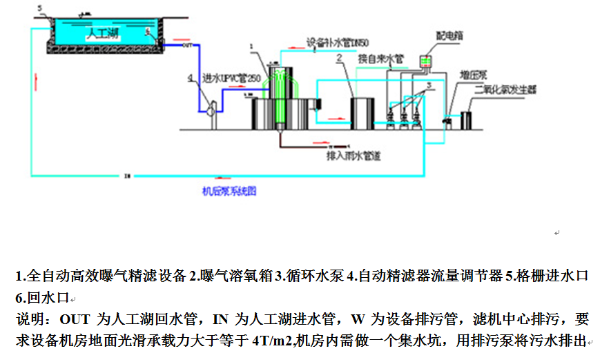 陕西兴平景观水循环水处理设备