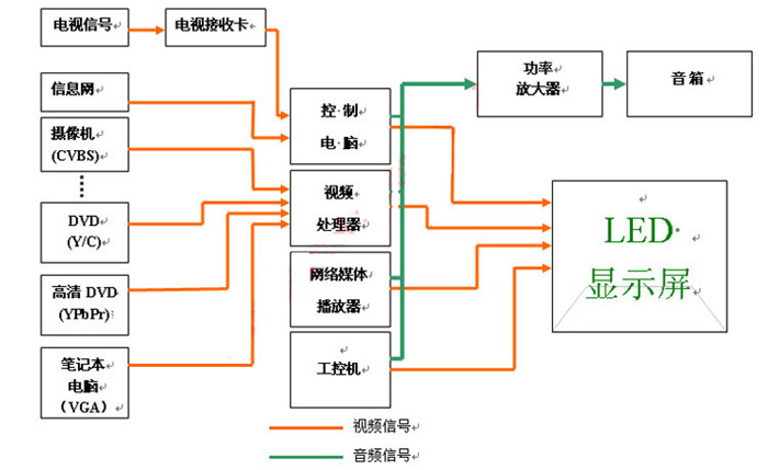 低压电器与led显示屏框架怎么做