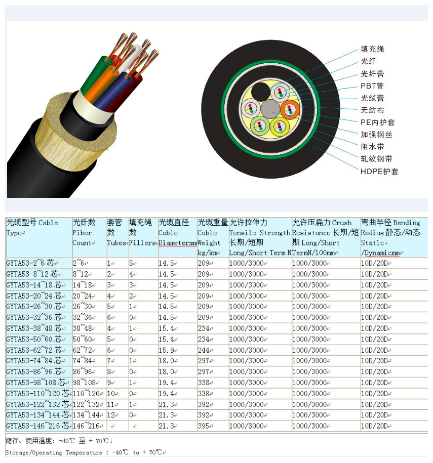 gyta53光缆铠装光缆双护套地埋光缆厂家特价销售