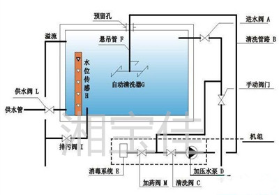 自来水水箱安装示意图图片