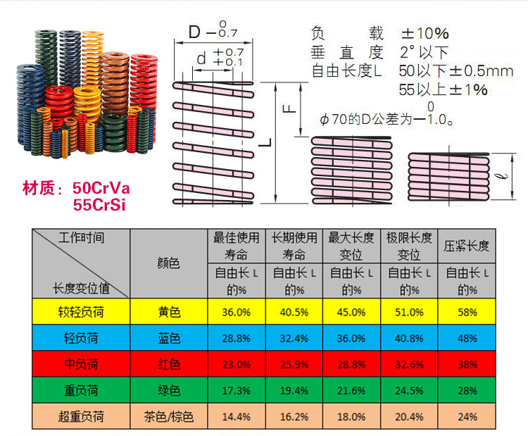 頂吉模具彈簧tf黃色較輕負荷矩形模具配件彈簧