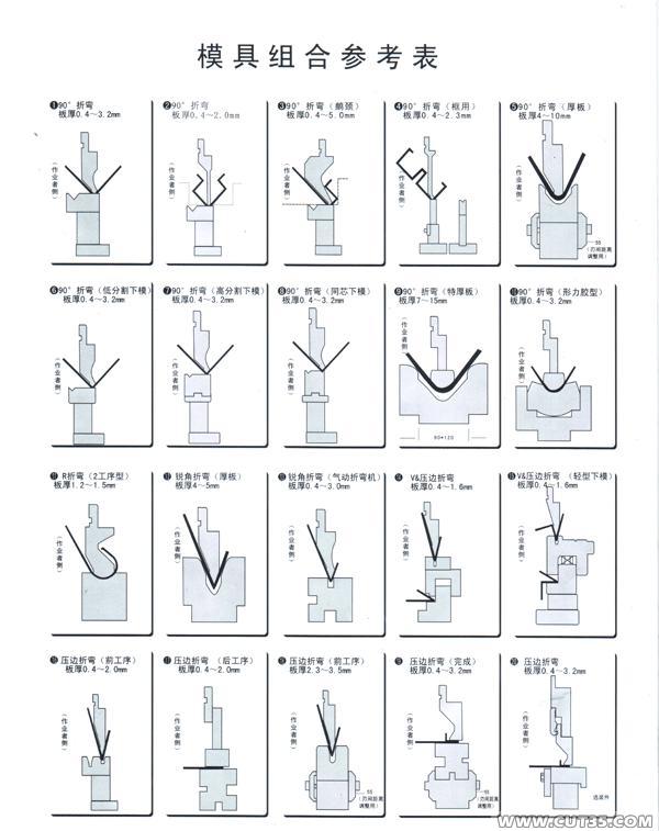 折弯模具结构图图片