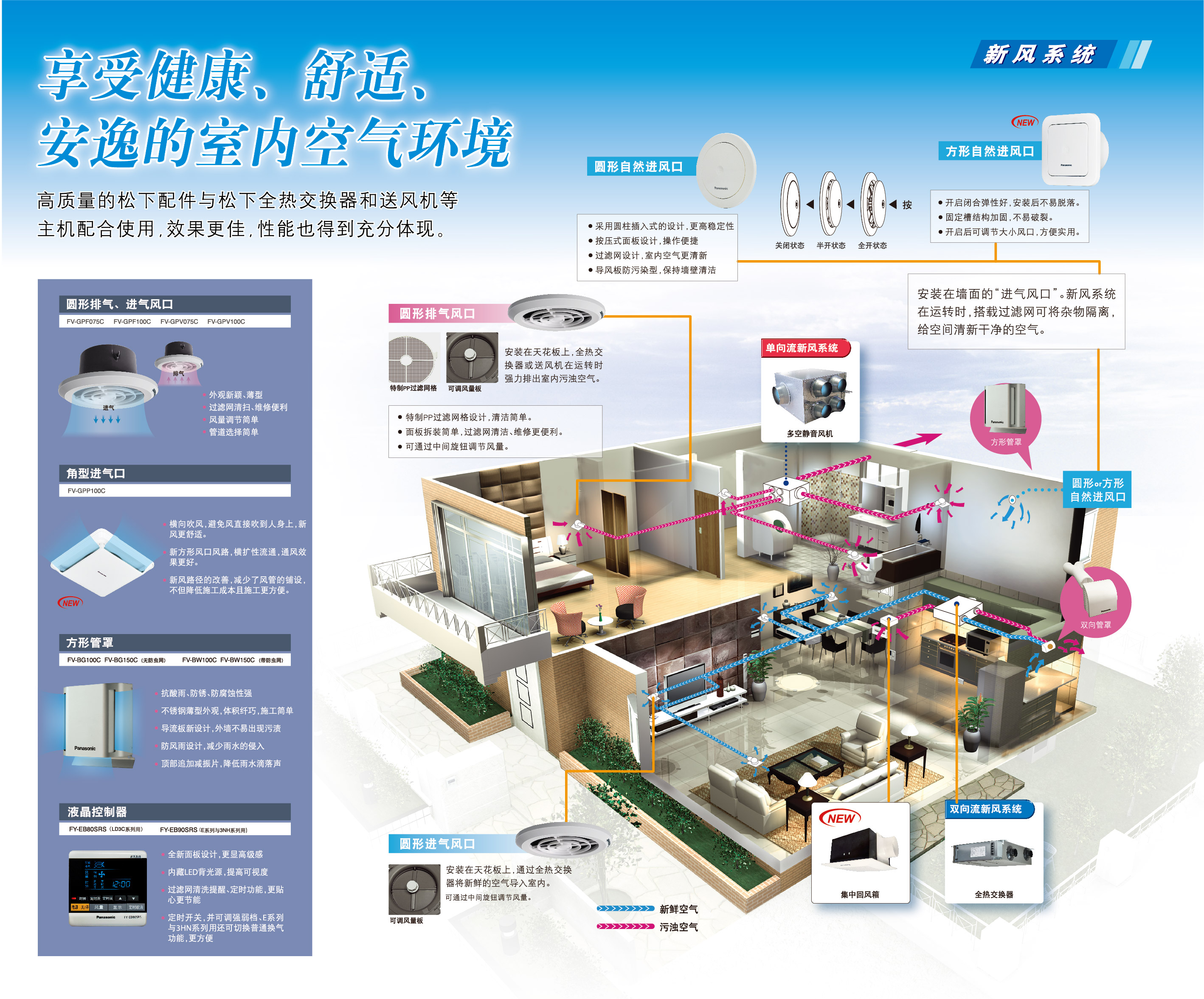 新风系统新风换气机品牌(新风换气机的主要功能是什么)