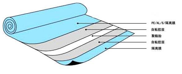 德清sbs沥青改性防水卷材厂家18769863366