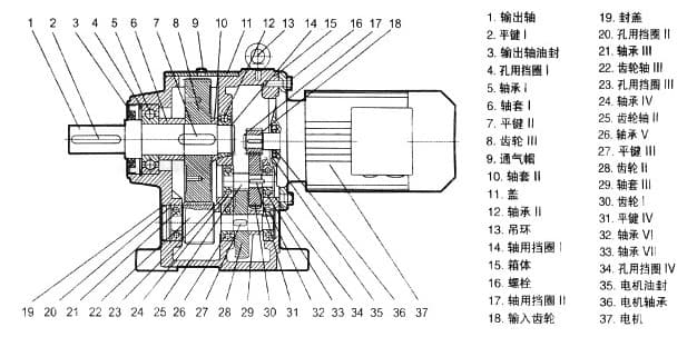  減速機(jī)與電機(jī)安裝方法圖文_減速機(jī)與電機(jī)安裝方法圖文介紹
